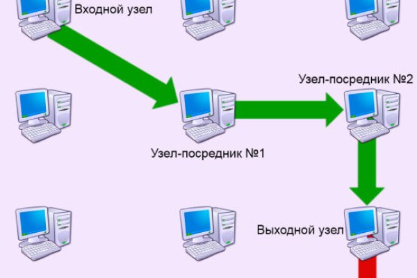 Как найти наркошопы